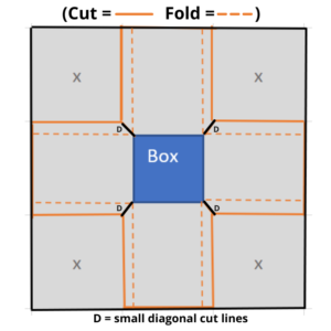 Fabric Covered Box Diagram (detailed)