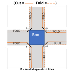 Fabric Covered Box Diagram (folded fabric)