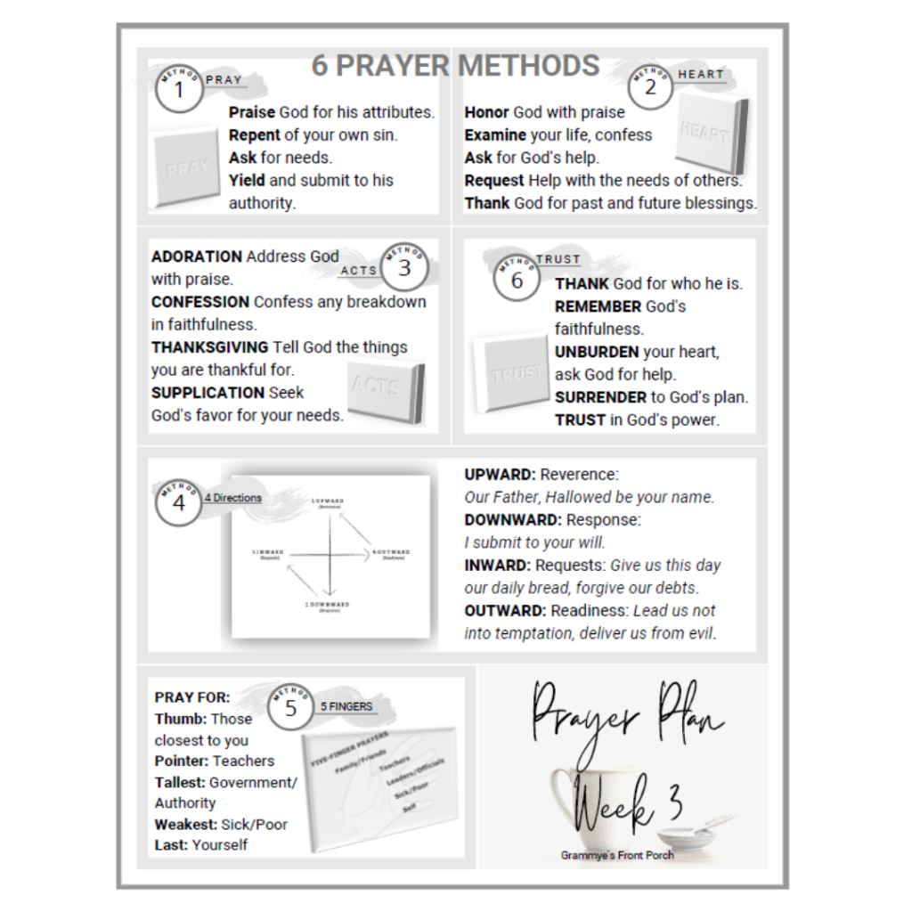 Resource Library 6 prayer methods