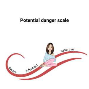 Potential Danger Scale aware