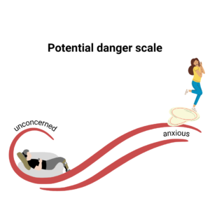 Potential Danger Scale extreme