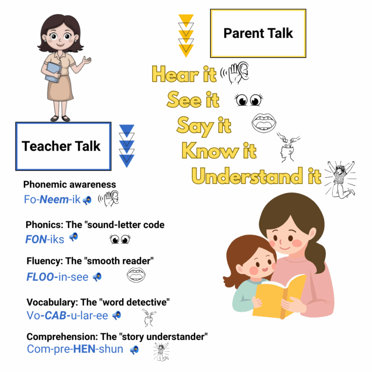 Pinterest Reading Secrets 5 pillars in parent talk