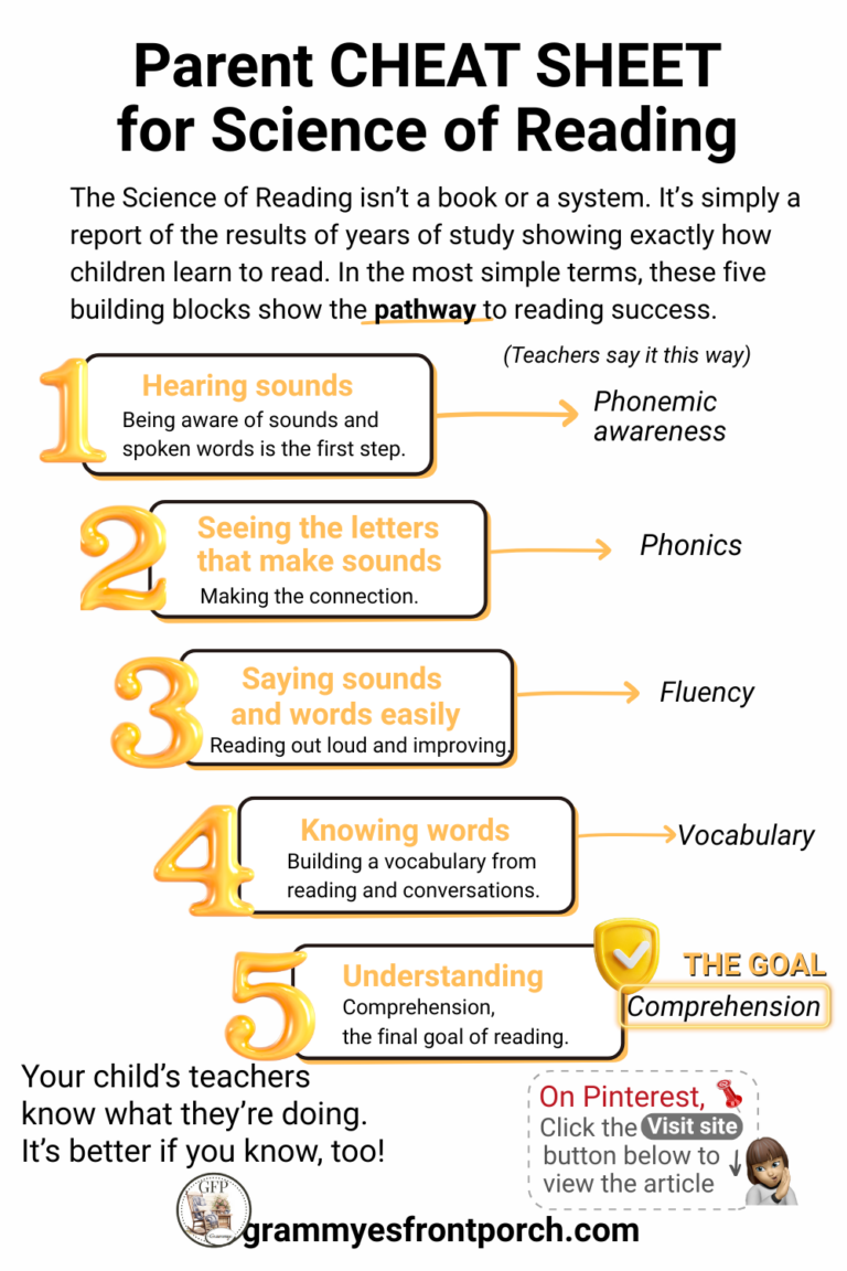 Pinterest Reading SoR Parent's Cheat Sheet